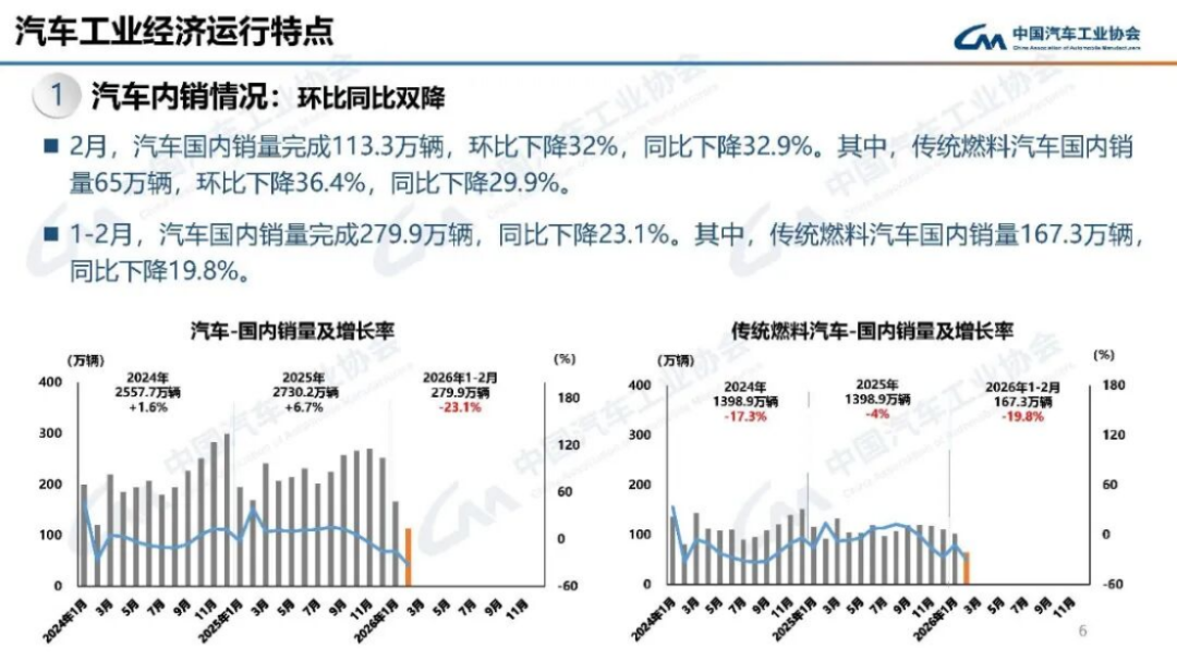 2024年1-2月汽車產銷分析180