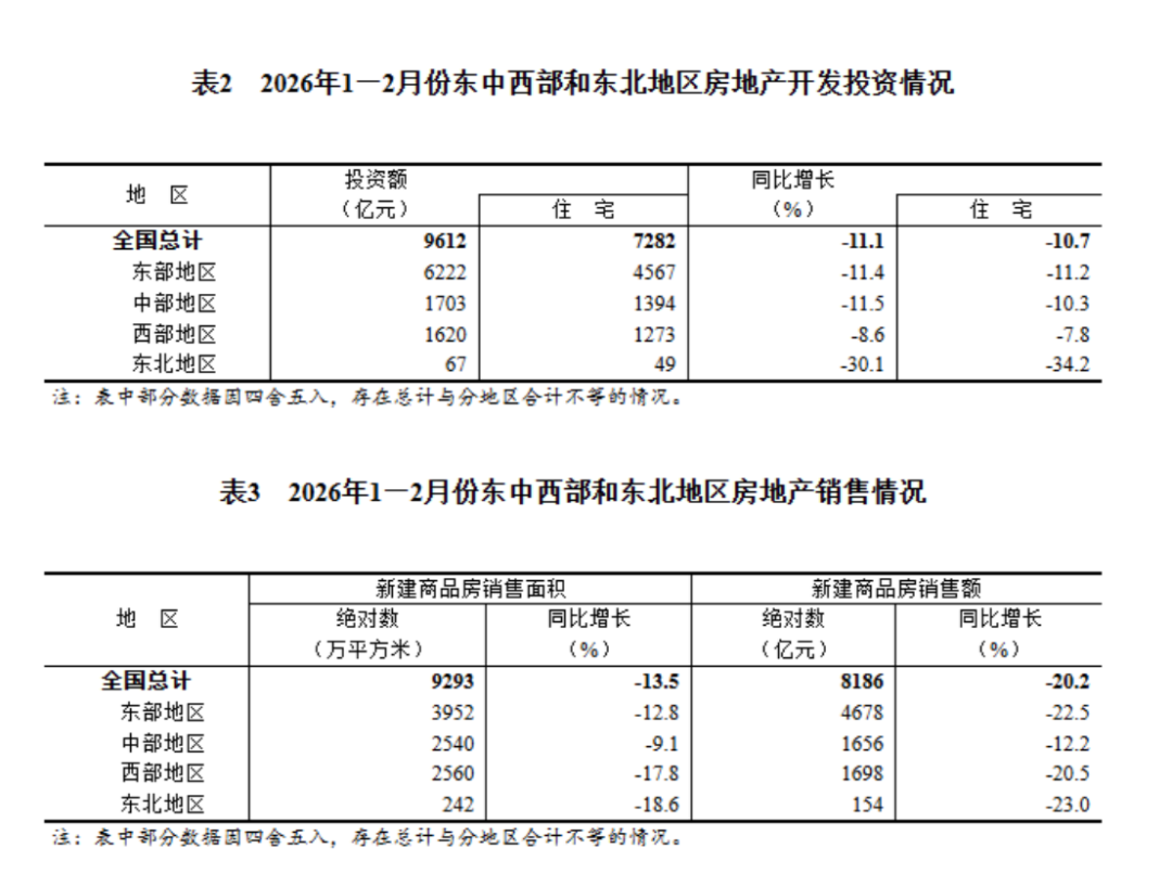 房地產開發投資與銷售情況-2024年1-2月649