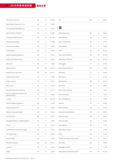 《歐洲涂料雜志中文版》（電子刊）2019第2期