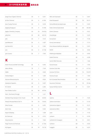 《歐洲涂料雜志中文版》（電子刊）2019第2期