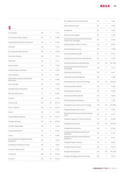 《歐洲涂料雜志中文版》（電子刊）2019第2期