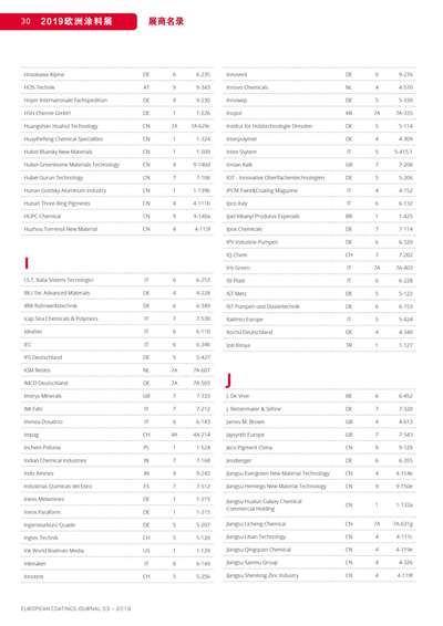 《歐洲涂料雜志中文版》（電子刊）2019第3期