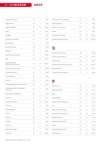 《歐洲涂料雜志中文版》（電子刊）2019第3期