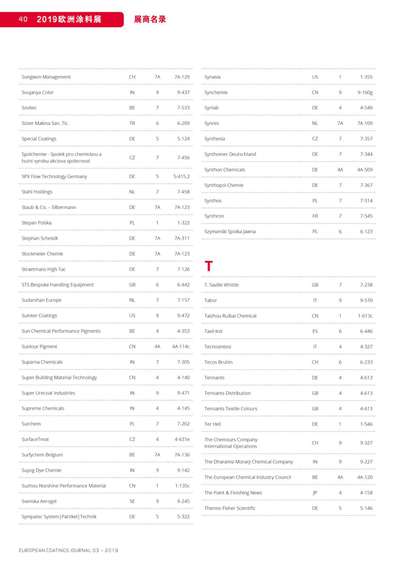 《歐洲涂料雜志中文版》（電子刊）2019第3期