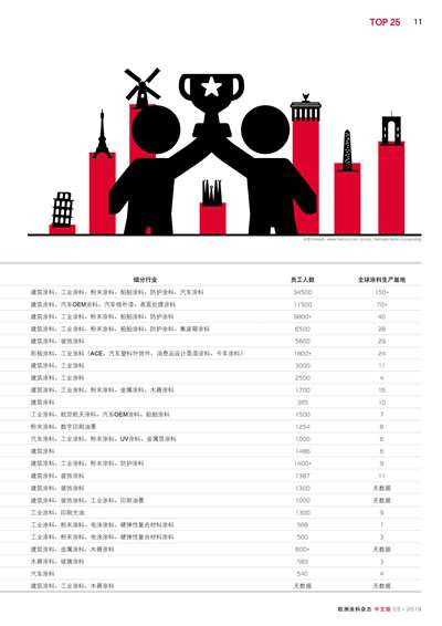 《歐洲涂料雜志中文版》（電子刊）2019第5期