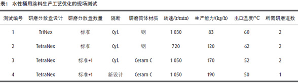 砂磨機(jī)設(shè)計(jì)革新 砂磨機(jī)設(shè)計(jì)革新