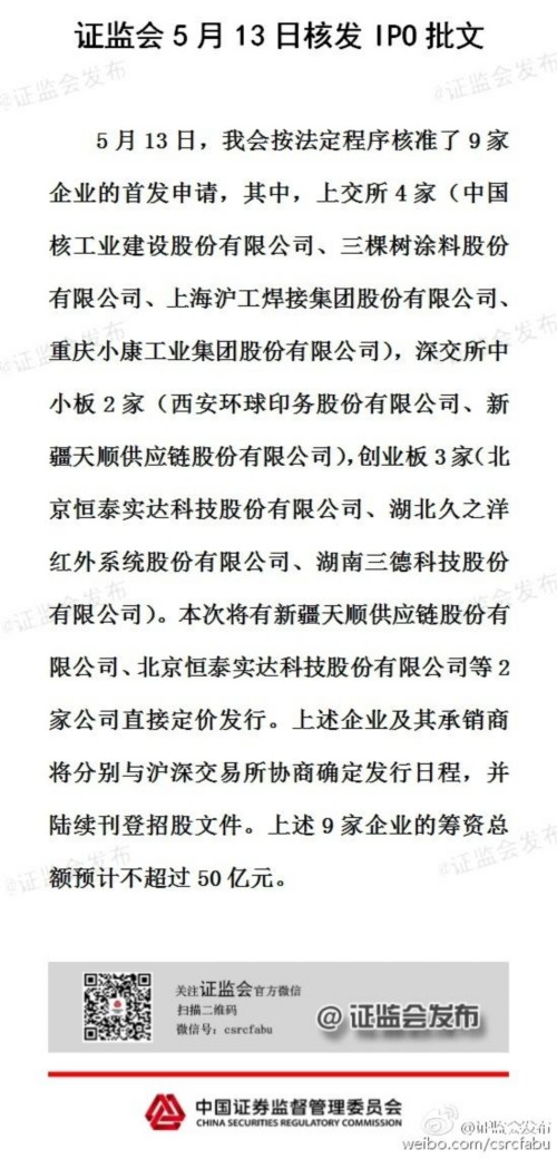 證監會5月13日核發IPO批文